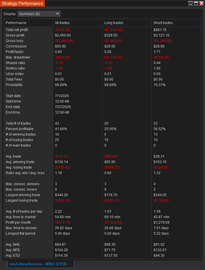 summary more signal july